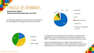 6Observatoire de la créativité 2016
Typologie des répondants
Les répondants sont principalement des salariés bien installés dans les
organisations. On note tout de même qu’un quart des répondants sont
plutôt « de passage » avec des fonctions de conseil, d’étudiants, ou autre.
Ce quart de répondants apporte un regard un peu distancié sur les
organisations pour lesquelles ils se sont prononcé étant par nature moins
impliqué et avec une connaissance moins approfondie de l’organisation.
Les répondants représentent toutes les strates de l’entreprise
bien que dirigeants et managers constituent une majorité.
73%
14%
5% 3%
3% 1% Salarié CDI
Consultant
Autre
Stagiaire ou alternant
Salarié CDD
Intérimaire ou manager de
transition
19%
38%
43%
Dirigeant
Manager
Non manager
Quel est votre statut ?
A quel niveau hiérarchique êtes-vous actif ?
 
