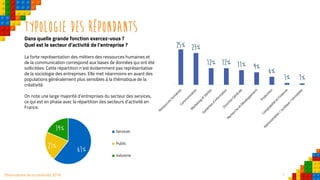 7Observatoire de la créativité 2016
Typologie des répondants
La forte représentation des métiers des ressources humaines et
de la communication correspond aux bases de données qui ont été
sollicitées. Cette répartition n’est évidemment pas représentative
de la sociologie des entreprises. Elle met néanmoins en avant des
populations généralement plus sensibles à la thématique de la
créativité.
On note une large majorité d’entreprises du secteur des services,
ce qui est en phase avec la répartition des secteurs d’activité en
France.
61%21%
19% Services
Public
Industrie
25% 23%
12% 12% 11% 9%
6%
1% 1%
Dans quelle grande fonction exercez-vous ?
Quel est le secteur d’activité de l’entreprise ?
 