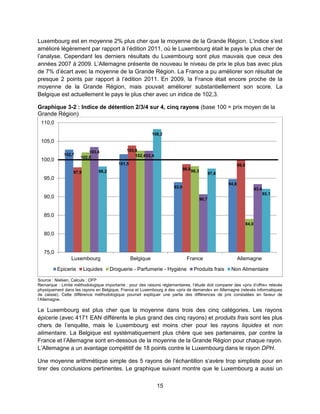 15
Luxembourg est en moyenne 2% plus cher que la moyenne de la Grande Région. L’indice s’est
amélioré légèrement par rapport à l’édition 2011, où le Luxembourg était le pays le plus cher de
l’analyse. Cependant les derniers résultats du Luxembourg sont plus mauvais que ceux des
années 2007 à 2009. L’Allemagne présente de nouveau le niveau de prix le plus bas avec plus
de 7% d’écart avec la moyenne de la Grande Région. La France a pu améliorer son résultat de
presque 2 points par rapport à l’édition 2011. En 2009, la France était encore proche de la
moyenne de la Grande Région, mais pouvait améliorer substantiellement son score. La
Belgique est actuellement le pays le plus cher avec un indice de 102,3.
Graphique 3-2 : Indice de détention 2/3/4 sur 4, cinq rayons (base 100 = prix moyen de la
Grande Région)
Source : Nielsen, Calculs : OFP
Remarque : Limite méthodologique importante : pour des raisons réglementaires, l’étude doit comparer des «prix d’offre» relevés
physiquement dans les rayons en Belgique, France et Luxembourg à des «prix de demande» en Allemagne (relevés informatiques
de caisse). Cette différence méthodologique pourrait expliquer une partie des différences de prix constatées en faveur de
l’Allemagne.
Le Luxembourg est plus cher que la moyenne dans trois des cinq catégories. Les rayons
épicerie (avec 4171 EAN différents le plus grand des cinq rayons) et produits frais sont les plus
chers de l’enquête, mais le Luxembourg est moins cher pour les rayons liquides et non
alimentaire. La Belgique est systématiquement plus chère que ses partenaires, par contre la
France et l’Allemagne sont en-dessous de la moyenne de la Grande Région pour chaque rayon.
L’Allemagne a un avantage compétitif de 18 points contre le Luxembourg dans le rayon DPH.
Une moyenne arithmétique simple des 5 rayons de l’échantillon s’avère trop simpliste pour en
tirer des conclusions pertinentes. Le graphique suivant montre que le Luxembourg a aussi un
102,7
101,5
93,9
94,8
97,9
103,8
98,8
99,9
102,0 102,4
98,3
84,0
103,4
102,4
90,7
93,4
98,2
108,2
97,6
92,1
75,0
80,0
85,0
90,0
95,0
100,0
105,0
110,0
Luxembourg Belgique France Allemagne
Epicerie Liquides Droguerie - Parfumerie - Hygiène Produits frais Non Alimentaire
 