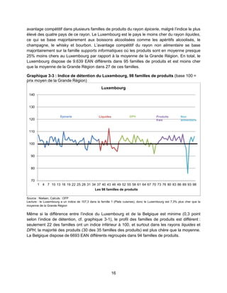 16
avantage compétitif dans plusieurs familles de produits du rayon épicerie, malgré l’indice le plus
élevé des quatre pays de ce rayon. Le Luxembourg est le pays le moins cher du rayon liquides,
ce qui se base majoritairement aux boissons alcoolisées comme les apéritifs alcoolisés, le
champagne, le whisky et bourbon. L’avantage compétitif du rayon non alimentaire se base
majoritairement sur la famille supports informatiques où les produits sont en moyenne presque
25% moins chers au Luxembourg par rapport à la moyenne de la Grande Région. En total, le
Luxembourg dispose de 9.639 EAN différents dans 95 familles de produits et est moins cher
que la moyenne de la Grande Région dans 27 de ces familles.
Graphique 3-3 : Indice de détention du Luxembourg, 98 familles de produits (base 100 =
prix moyen de la Grande Région)
Source : Nielsen, Calculs : OFP
Lecture : le Luxembourg a un indice de 107,3 dans la famille 1 (Plats cuisines), donc le Luxembourg est 7,3% plus cher que la
moyenne de la Grande Région
Même si la différence entre l’indice du Luxembourg et de la Belgique est minime (0,3 point
selon l’indice de détention, cf. graphique 3-1), le profil des familles de produits est différent :
seulement 22 des familles ont un indice inférieur à 100, et surtout dans les rayons liquides et
DPH, la majorité des produits (30 des 35 familles des produits) est plus chère que la moyenne.
La Belgique dispose de 6693 EAN différents regroupés dans 94 familles de produits.
70
80
90
100
110
120
130
140
1 4 7 10 13 16 19 22 25 28 31 34 37 40 43 46 49 52 55 58 61 64 67 70 73 76 80 83 86 89 93 98
Les 98 familles de produits
Luxembourg
Epicerie Liquides DPH Produits
frais
Non
alimentaire
 