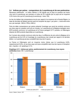 25
3.4 Indices par paires : comparaison du Luxembourg et de ses partenaires
Remarque préliminaire : un indice inférieur à 100 signifie que le pays en question est moins
cher que le Luxembourg, par exemple un indice de 97,5 signifie que ce pays est en moyenne
2,5% moins cher que le Luxembourg (Luxembourg = base 100).
Au lieu de réaliser des comparaisons de prix par rapport à la moyenne de la Grande Région, la
base de données de Nielsen permet aussi de comparer les pays « par paire », c’est-à-dire entre
eux, par exemple : DE/LU, FR/LU, BE/LU.
Faire de telles comparaisons par paires présente l’avantage que seuls les produits communs
aux deux pays en question sont pris en compte. Le Luxembourg et la Belgique partagent ainsi
6379 produits communs, le Luxembourg et la France partagent 2717 produits, et l’Allemagne
dispose de 2604 produits disponibles au Luxembourg.
Sur l’univers des produits communs entre les deux, la différence de prix entre la Belgique et le
Luxembourg est de 2,2% et l’avantage du Luxembourg s’est creusé par rapport à la dernière
édition. Le Luxembourg est plus compétitif dans tous les 5 rayons.
La France et l’Allemagne sont en moyenne moins chères que le Luxembourg (4,8%,
respectivement 9,9%), et ces deux pays sont plus compétitifs dans tous les rayons à l’exception
des « liquides » (cf. graphique 3-11).
Graphique 3-11 : Indices par paires, positionnement du Luxembourg, tous rayons
confondus (base 100 = Luxembourg)
Source : Nielsen, Calculs : OFP
100,9
97,5
88,9
102,2
95,2
90,1
80
85
90
95
100
105
Belgique France Allemagne
Indice par paires 2011 Indice par paires 2013
5839
produits
6379
produits
2717
produits
2848
produits
2604
produits
2508
produits
 