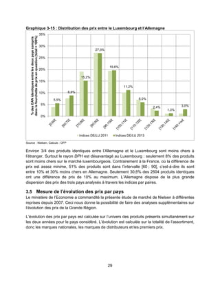 29
Graphique 3-15 : Distribution des prix entre le Luxembourg et l’Allemagne
Source : Nielsen, Calculs : OFP
Environ 3/4 des produits identiques entre l’Allemagne et le Luxembourg sont moins chers à
l’étranger. Surtout le rayon DPH est désavantagé au Luxembourg : seulement 8% des produits
sont moins chers sur le marché luxembourgeois. Contrairement à la France, où la différence de
prix est assez minime, 51% des produits sont dans l’intervalle [60 ; 90[, c’est-à-dire ils sont
entre 10% et 30% moins chers en Allemagne. Seulement 30,8% des 2604 produits identiques
ont une différence de prix de 10% au maximum. L’Allemagne dispose de la plus grande
dispersion des prix des trois pays analysés à travers les indices par paires.
3.5 Mesure de l’évolution des prix par pays
Le ministère de l’Economie a commandité la présente étude de marché de Nielsen à différentes
reprises depuis 2007. Ceci nous donne la possibilité de faire des analyses supplémentaires sur
l’évolution des prix de la Grande Région.
L’évolution des prix par pays est calculée sur l’univers des produits présents simultanément sur
les deux années pour le pays considéré. L’évolution est calculée sur la totalité de l’assortiment,
donc les marques nationales, les marques de distributeurs et les premiers prix.
5,5%
8,9%
15,2%
27,0%
19,6%
11,2%
6,0%
2,4%
1,3%
3,0%
0%
5%
10%
15%
20%
25%
30%
35%
%desEANidentiquesentrelesdeuxpayscompris
danslafourchettedeprixenquestion(total=100%)
Indices DE/LU 2011 Indices DE/LU 2013
 