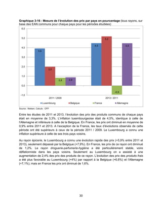 30
Graphique 3-16 : Mesure de l’évolution des prix par pays en pourcentage (tous rayons, sur
base des EAN communs pour chaque pays pour les périodes étudiées)
Source : Nielsen, Calculs : OFP
Entre les études de 2011 et 2013, l’évolution des prix des produits communs de chaque pays
était en moyenne de 3,3%. L’inflation luxembourgeoise était de 4,5%, identique à celle de
l’Allemagne et inférieure à celle de la Belgique. En France, les prix ont diminué en moyenne de
0,9% entre 2011 et 2013. A l’exception de la France, les taux d’évolutions observés de cette
période ont été supérieurs à ceux de la période 2011 / 2009. Le Luxembourg a connu une
inflation supérieure à celle de ses trois pays voisins.
Au rayon épicerie, le Luxembourg a connu une évolution rapide des prix (+5,9% entre 2011 et
2013), seulement dépassé par la Belgique (+7,9%). En France, les prix de ce rayon ont diminué
de 1,2%. Le rayon droguerie-parfumerie-hygiène a été particulièrement stable, voire
déflationniste dans les pays voisins. Seulement au Luxembourg on a assisté à une
augmentation de 2,4% des prix des produits de ce rayon. L’évolution des prix des produits frais
a été plus favorable au Luxembourg (+4%) par rapport à la Belgique (+6,6%) et l’Allemagne
(+7,1%), mais en France les prix ont diminué de 1,6%.
3,9
4,5
2,0
5,2
0,8
-0,9
0,9
4,5
-1,0
0,0
1,0
2,0
3,0
4,0
5,0
6,0
2011 / 2009 2013 / 2011
Luxembourg Belgique France Allemagne
 