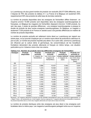 34
Le Luxembourg a le plus grand nombre de produits non exclusifs (36.017 EAN différents), donc
il dispose de 76% des produits du tableau 4-1. La France et la Belgique ont seulement 55%
respectivement 50% des produits de cette base de données restreinte.
Le nombre de produits disponibles dans les enseignes de l’échantillon diffère fortement : en
moyenne environ 15.500 produits sont disponibles dans les enseignes luxembourgeoises et
françaises, en Belgique les magasins de l’échantillon disposent d’environ 13.000 produits. Au
sein des pays, il existe de grandes différences : une enseigne luxembourgeoise a presque le
double de produits de deux autres enseignes luxembourgeoises. En Belgique, un magasin a
seulement 7.334 produits et en France on assiste aussi à de grandes différences en matière de
nombre de produits disponibles.
Le nombre de produits exclusifs est nettement moins élevé au Luxembourg par rapport aux
autres pays, ce qui pourrait s’expliquer par un nombre moins élevé de producteurs nationaux et,
par la suite, un nombre de produits importés plus élevé. D’un autre côté, comme le Luxembourg
est influencé par la culture latine et germanique, les consommateurs (et les travailleurs
frontaliers) demandent des produits allemands et français en même temps, une situation
particulière qu’on n’observe moins chez nos voisins.
Tableau 4-3 : Nombre de produits dans les différentes enseignes de l’échantillon
Enseigne Produits
disponibles
Produits
exclusifs
(1 magasin de
l'échantillon)
Produits non-
exclusifs
(au moins deux
magasin de
l'échantillon)
Produits
exclusifs au
niveau national
(1 magasin du
pays)
Produits non
exclusifs au
niveau national
(au moins deux
magasins du
pays)
DE 13.310 - - - 13.310
LU-1 14.423 3.986 10.437 5.942 8.481
LU-2 11.961 1.415 10.546 2.943 9.018
LU-3 11.349 901 10.448 5.147 6.202
LU-4 18.085 2.218 15.867 7.023 11.062
LU-5 20.853 5.030 15.823 13.370 7.483
BE-1 14.654 3.949 10.705 6.770 7.884
BE-2 11.399 1.916 9.483 5.836 5.563
BE-3 18.787 3.703 15.084 11.211 7.576
BE-4 7.334 3.336 3.998 3.695 3.639
FR-1 21.336 5.404 15.932 9.900 11.436
FR-2 18.643 6.316 12.327 8.212 10.431
FR-3 11.127 1.302 9.825 1.934 9.193
FR-4 16.263 2.016 14.247 3.729 12.534
FR-5 10.630 4.526 6.104 4.733 5.897
Remarque : Les magasins allemands ne peuvent pas être identifiés individuellement suite à des restrictions réglementaires. La
« Région Trèves » est représentée par un seul magasin virtuel qui regroupe les 7 magasins allemands de l’échantillon et seulement
les produits disponibles dans au moins deux magasins allemands sont repris dans la base de données.
Le nombre de produits identiques entre des enseignes est plus élevé si les enseignes sont
localisées dans le même pays. Les magasins luxembourgeois partagent entre eux en moyenne
 
