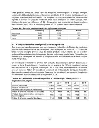 35
4.486 produits identiques, tandis que les magasins luxembourgeois et belges partagent
seulement 3.995 produits identiques. Ce nombre se réduit à 2.170 produits identiques entre les
magasins luxembourgeois et français. Une exception de ce constat général se présente si on
regarde le nombre de produits identiques entre deux enseignes du même groupe, mais
localisées dans des pays différents (cf. 4.2 Comparaison des enseignes identiques localisées
dans plusieurs pays) : alors le nombre augmente à 5.787 produits identiques en moyenne.
Tableau 4-4 : Produits identiques entre les différentes enseignes
Luxembourg Belgique France
Luxembourg 4.486 3.996 2.170
Belgique 3.996 3.846 1.284
France 2.170 1.284 5.561
4.1 Comparaison des enseignes luxembourgeoises
Cinq enseignes luxembourgeoises sont comprises dans l’échantillon de Nielsen. Le nombre de
produits diffère fortement entre les 5 enseignes : deux enseignes ont moins de 12.000 produits,
tandis qu’une enseigne propose plus de 20.000 produits à leurs clients. Si on considère
seulement les produits qui sont disponibles dans au moins deux enseignes de l’échantillon, on
constate que 3 enseignes ont environ 10.000 produits non exclusifs et les deux autres ont plus
de 15.000 produits.
En considérant seulement ces produits non exclusifs, deux enseignes sont en-dessous de la
moyenne de la Grande Région : l’enseigne 5 a un avantage de 2,9% et l’enseigne 3 est de
0,6% en-dessous de la moyenne. L’enseigne 2 est la plus chère de l’ensemble de l’échantillon
avec un indice de 106,7. En considérant seulement les 1135 produits identiques disponibles
dans tous les magasins luxembourgeois, l’avantage de l’enseigne 5 se creuse et l’enseigne 4
est maintenant aussi en-dessous de la moyenne de la GR.
Tableau 4-5 : Nombre de produits disponibles et l’indice de prix relatif (base 100 =
moyenne Grande Région)
LU-1 LU-2 LU-3 LU-4 LU-5
Produits disponibles 14.423 11.961 11.349 18.085 20.853
Produits non exclusifs
(au moins deux magasin de l'échantillon)
10.437 10.546 10.448 15.867 15.823
Indice de prix des produits non exclusifs 102,3 106,7 99,4 100,0 97,1
Produits disponibles dans tous les magasins
luxembourgeois
1135 1135 1135 1135 1135
Indice de prix des produits identiques 101,6 109,0 100,1 96,8 94,1
 