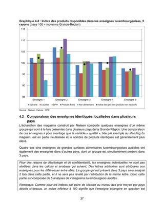 37
Graphique 4-2 : Indice des produits disponibles dans les enseignes luxembourgeoises, 5
rayons (base 100 = moyenne Grande-Région)
Source : Nielsen, Calculs : OFP
4.2 Comparaison des enseignes identiques localisées dans plusieurs
pays
L’échantillon des magasins construit par Nielsen comporte quelques enseignes d’un même
groupe qui sont à la fois présentes dans plusieurs pays de la Grande Région. Une comparaison
de ces enseignes a pour avantage que la variable « qualité », liée par exemple au standing du
magasin, est en partie neutralisée et le nombre de produits identiques est généralement plus
élevé.
Quatre des cinq enseignes de grandes surfaces alimentaires luxembourgeoises auditées ont
également des enseignes dans d’autres pays, dont un groupe est simultanément présent dans
3 pays.
Pour des raisons de déontologie et de confidentialité, les enseignes individuelles ne sont pas
révélées dans les calculs et analyses qui suivent. Des lettres arbitraires sont attribuées aux
enseignes pour les différencier entre elles. Le groupe qui est présent dans 3 pays sera analysé
2 fois dans cette partie, et il ne sera pas révélé par l’attribution de la même lettre. Donc cette
partie est composée de 5 analyses de 4 magasins luxembourgeois audités.
Remarque: Comme pour les indices par paire de Nielsen au niveau des prix moyen par pays
décrits ci-dessus, un indice inférieur à 100 signifie que l’enseigne étrangère en question est
85
90
95
100
105
110
115
Enseigne 1 Enseigne 2 Enseigne 3 Enseigne 4 Enseigne 5
Epicerie Liquides DPH Produits Frais Non alimentaire Indice des prix des produits non exclusifs
 