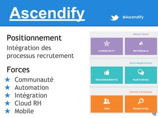 Ascendify

@Ascendify

Positionnement
Intégration des
processus recrutement

Forces
★
★
★
★
★

Communauté
Automation
Intég...