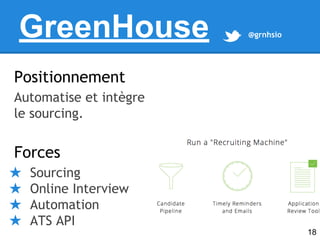 GreenHouse

@grnhsio

Positionnement
Automatise et intègre
le sourcing.

Forces
★
★
★
★

Sourcing
Online Interview
Automat...