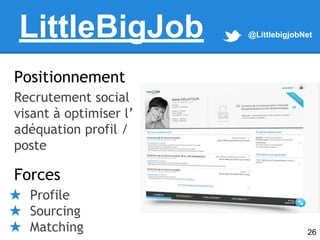 LittleBigJob

@LittlebigjobNet

Positionnement
Recrutement social
visant à optimiser l’
adéquation profil /
poste

Forces
...