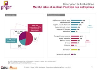 Description de l’échantillon

Marché cible et secteur d’activité des entreprises
Secteurs d’activité

Marchés cible

Habillement, articles de sport

15%

Agroalimentaire

BtoC ET BtoB
30%

82% des
responsables CRM
opèrent sur le
marché BtoC

13%

Hygiène, beauté, pharmacie

10%

Equipement de la maison

9%

Industrie, BTP, Energie
Automobile

7%
5%

Transport, loisirs, tourisme
BtoC
52%

et 48% sur le
marché BtoB.

11%

Banque, assurance

11%

Editions, médias

9%

Services
BtoB
19%

Télécoms

8%

43%
services

4%

Distribution
Secteur non marchand

59%
Industrie

9%
3%

Q8. Dans le cadre de vos missions CRM, vous travaillez sur le marché ou la clientèle : BtoC, BtoB ou les deux ?
Q44. Quel est le secteur d’activité de votre entreprise ?
Base : 151 responsables des questions CRM dans leur entreprise

P1305039 - Ginger / UDA / Médiapost - Observatoire du Marketing Client - nov 2013

10

 