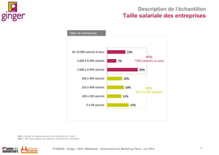 Description de l’échantillon

Taille salariale des entreprises
Taille de l’entreprise

De 10.000 salariés et plus
5.000 à 9.999 salariés

15%
47%
1000 salariés ou plus

7%

1.000 à 4.999 salariés
500 à 999 salariés
250 à 499 salariés
100 à 249 salariés
0 à 99 salariés

25%
12%
13%

53%
De 0 à 999 salariés

11%
17%

Q45. Combien de salariés compte votre entreprise en France ?
Base : 151 responsables des questions CRM dans leur entreprise

P1305039 - Ginger / UDA / Médiapost - Observatoire du Marketing Client - nov 2013

11

 