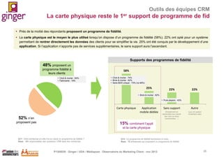 Outils des équipes CRM

La carte physique reste le 1er support de programme de fid
 Près de la moitié des répondants proposent un programme de fidélité.
 La carte physique est le moyen le plus utilisé lorsqu’on dispose d’un programme de fidélité (58%). 22% ont opté pour un système
permettant de rentrer directement les données des clients pour se simplifier la vie. 25% ont été conquis par le développement d’une
application. Si l’application n’apporte pas de services supplémentaires, le sans support aura l’ascendant.

Supports des programmes de fidélité

48% proposent un
programme fidélité à
leurs clients
 Click & mortar : 64%
 Fabricants : 18%

58%
 Click & mortar : 74%
 Brick & mortar : 62%
 Sans BDD unique : 73% (vs 46%)

25%

22%

22%

 Brick & mortar : 62%
 Pure players : 43%

Carte physique

Application
mobile dédiée

52% n’en
proposent pas

Sans support

Autre

(Simplement en
demandant aux clients
leur nom ou leurs
coordonnées,…)

(Les 2/3 parlent
d’interface web)

15% combinent l’appli
et la carte physique

Q11. Votre entreprise a-t-elle mis en place un programme de fidélité ?
Base : 151 responsables des questions CRM dans leur entreprise

Q12. Ce programme de fidélité fonctionne-t-il avec …
Base : 72 entreprises qui proposent un programme de fidélité

P1305039 - Ginger / UDA / Médiapost - Observatoire du Marketing Client - nov 2013

20

 