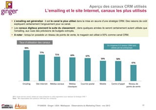 Aperçu des canaux CRM utilisés

L’emailing et le site Internet, canaux les plus utilisés

 L’emailing est généralisé : il est le canal le plus utilisé dans la mise en œuvre d’une stratégie CRM. Des raisons de coût
expliquent certainement l’engouement pour ce canal.
 Les canaux digitaux prennent la suite du classement ; dans quelques années ils seront certainement autant utilisés que
l’emailing, aux vues des prévisions de budgets octroyés.

 A noter : lorsqu’on possède un réseau de points de vente, le magasin est utilisé à 93% comme canal CRM.
Taux d’utilisation des canaux
En moyenne 5,5 canaux CRM sont
utilisés par les entreprises

90%
77%

71%

69%

67%
59%

58%
47%

Emailing

Site Internet

Médias sociaux

Médias
classiques

Courrier postal

Mobile

Centre d'appel

Réseau de
points de vente

Q13. Quels sont les canaux utilisés par votre entreprise ou votre organisation pour déployer sa stratégie CRM ?
Base : 151 responsables des questions CRM dans leur entreprise

P1305039 - Ginger / UDA / Médiapost - Observatoire du Marketing Client - nov 2013

22

 