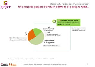 Mesure du retour sur investissement

Une majorité capable d’évaluer le ROI de ses actions CRM…

73% peuvent mesurer le ROI
de tous ou certains des canaux
CRM qu’ils utilisent.

Non
27%
 BtoB : 37% (vs 22%)
 Fabricants : 50%
 Sans programme de fid : 42% (vs 11%)

Oui
systématiquement
sur chaque canal
21%

 BtoC : 78% (vs 63%)
 Pdv : 79% (vs 64%)
 Site marchand : 81% (vs 62%)

 BDD unique : 26% (vs 13%)
 Programme de fid : 28% (vs 14%)

Oui partiellement,
sur certains canaux
52%
 Programme de fid : 61% (vs 44%)

Q32. Est-ce que votre entreprise a mis en place un système de mesure ou d’indicateur de ROI de sa stratégie CRM ?
Base : 151 responsables des questions CRM dans leur entreprise

P1305039 - Ginger / UDA / Médiapost - Observatoire du Marketing Client - nov 2013

40

 