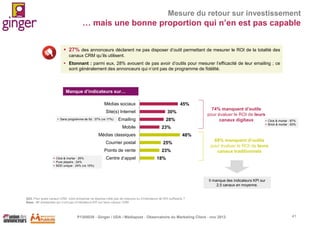 Mesure du retour sur investissement

… mais une bonne proportion qui n’en est pas capable
 27% des annonceurs déclarent ne pas disposer d’outil permettant de mesurer le ROI de la totalité des
canaux CRM qu’ils utilisent.
 Etonnant : parmi eux, 28% avouent de pas avoir d’outils pour mesurer l’efficacité de leur emailing ; ce
sont généralement des annonceurs qui n’ont pas de programme de fidélité.

Manque d’indicateurs sur…
Médias sociaux

45%

Site(s) Internet
 Sans programme de fid : 37% (vs 17%)

30%

Emailing
Mobile

28%

Points de vente
 Click & mortar : 25%
 Pure players : 24%
 BDD unique : 24% (vs 10%)

Centre d’appel

 Brick & mortar : 83%

23%

Médias classiques
Courrier postal

74% manquent d’outils
pour évaluer le ROI de leurs
canaux digitaux
 Click & mortar : 87%

48%
25%
23%

69% manquent d’outils
pour évaluer le ROI de leurs
canaux traditionnels

18%

Il manque des indicateurs KPI sur
2,5 canaux en moyenne.

Q33. Pour quels canaux CRM votre entreprise ne dispose-t-elle pas de mesures ou d’indicateurs de ROI suffisants ?
Base : 41 entreprises qui n’ont pas d’indicateurs KPI sur leurs canaux CRM

P1305039 - Ginger / UDA / Médiapost - Observatoire du Marketing Client - nov 2013

41

 