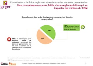 Connaissance du futur règlement européen sur les données personnelles

Une connaissance encore faible d’une réglementation qui va
impacter les métiers du CRM

Connaissance d’un projet de règlement concernant les données
personnelles ?

49%
49%

51% ne savent pas qu’un

déclarent être au
courant de ce nouveau
projet de règlement.

51%

nouveau
projet
de
règlement concernant les
données personnelles est
en cours d’examen par le
parlement et la Commission
Européenne.

Q41. Le parlement et la Commission européenne examinent actuellement un projet de règlement concernant la protection des données personnelles. En connaissez-vous
l’existence ?
Base : 151 responsables des questions CRM dans leur entreprise

P1305039 - Ginger / UDA / Médiapost - Observatoire du Marketing Client - nov 2013

Pas d’écart significatif

43

 
