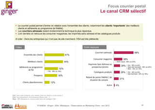 Focus courrier postal

Le canal CRM sélectif
 Le courrier postal permet d’entrer en relation avec l’ensemble des clients, notamment les clients ‘importants’ (les meilleurs
clients et adhérents au programme de fidélité).
 Les courriers adressés restent évidemment la technique la plus répandue.
 Loin derrière on retrouve les consumer magazines, les imprimés sans adresse et les catalogues produits.
A noter : Dans les entreprises qui n’ont pas de site marchand, l’ISA est très plébiscité.

Outils déployés

Cibles

Courriers adressés
Ensemble des clients

88%

47%
Consumer magazine

Meilleurs clients
Adhérents au programme
de fid

32%
 Pdv : 38% (vs 18%)

Prospects
Clients abandonnistes

30%

38%
 BDD unique : 46% (vs 23%)

44%
Imprimés Sans Adresse ou
prospectus promo

28%

 Pdv : 38% (vs 4%)
 Sans site marchand : 35% (vs 22%)
 BtoC : 34% (vs 15%)

Catalogues produits

26%

 Pdv : 35% (vs 8%)
 Site marchand : 33% (vs 16%)

Relevé de points fidélité / de
situation de compte

21%

12%
Autre

4%

Q15. Dans votre entreprise, pour quelles cibles est utilisé le courrier postal ?
Q18. Plus précisément, votre entreprise diffuse-t-elle …?
Base : 101 utilisateurs du courrier postal dans leur stratégie CRM

P1305039 - Ginger / UDA / Médiapost - Observatoire du Marketing Client - nov 2013

48

 