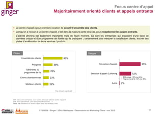 Focus centre d’appel

Majoritairement orienté clients et appels entrants

 Le centre d’appel a pour première vocation de couvrir l’ensemble des clients.
 Lorsqu’on a recours à un centre d’appel, c’est dans la majeure partie des cas, pour réceptionner les appels entrants.
L’activité phoning est également importante mais de façon moindre. Ce sont les entreprises qui disposent d’une base de
données unique et d’un programme de fidélité qui la pratiquent ; certainement pour mesurer la satisfaction clients, trouver des
pistes d’amélioration de leurs services / produits…

Cibles

Usages
Ensemble des clients
Prospects

80%
39%

Adhérents au
programme de fid

23%

Meilleurs clients

22%

95%

25%

Clients abandonnistes

Réception d'appels

Emission d'appels / phoning

52%
 BDD unique : 72% (vs 24%)
 Programme de fid : 64% (vs 29%)

Autre

2%

Pas d’écart significatif

Q15. Dans votre entreprise, pour quelles cibles est utilisé le centre d’appel ?
Q18. Plus précisément, votre entreprise diffuse-t-elle …?
Base : 88 utilisateurs du centre d’appel dans leur stratégie CRM

P1305039 - Ginger / UDA / Médiapost - Observatoire du Marketing Client - nov 2013

51

 
