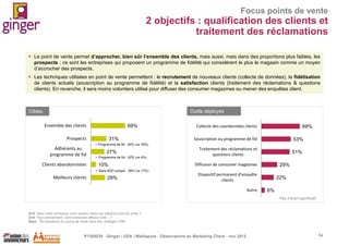 Focus points de vente

2 objectifs : qualification des clients et
traitement des réclamations
 Le point de vente permet d’approcher, bien sûr l’ensemble des clients, mais aussi, mais dans des proportions plus faibles, les
prospects ; ce sont les entreprises qui proposent un programme de fidélité qui considèrent le plus le magasin comme un moyen
d’accrocher des prospects.
 Les techniques utilisées en point de vente permettent : le recrutement de nouveaux clients (collecte de données), la fidélisation
de clients actuels (souscription au programme de fidélité) et la satisfaction clients (traitement des réclamations & questions
clients). En revanche, il sera moins volontiers utilisé pour diffuser des consumer magazines ou mener des enquêtes client.

Outils déployés

Cibles
Ensemble des clients

69%

Prospects

31%

Collecte des coordonnées clients

69%

Souscription au programme de fid

53%

Traitement des réclamations et
questions clients

51%

 Programme de fid : 40% (vs 18%)

Adhérents au
programme de fid
Clients abandonnistes

27%
 Programme de fid : 42% (vs 4%)

10%
 Sans BDD unique : 39% (vs 17%)

Meilleurs clients

28%

Diffusion de consumer magazines

29%

Dispositif permanent d’enquête
clients
Autre

22%
6%
Pas d’écart significatif

Q15. Dans votre entreprise, pour quelles cibles est utilisé le point de vente ?
Q18. Plus précisément, votre entreprise diffuse-t-elle …?
Base : 72 utilisateurs du points de vente dans leur stratégie CRM

P1305039 - Ginger / UDA / Médiapost - Observatoire du Marketing Client - nov 2013

54

 