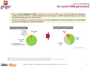 Focus emailing

Un canal CRM généralisé
 Avec un taux d’utilisation de 90%, l’emailing est le canal CRM le plus emprunté dans les entreprises,
qu’elles travaillent en BtoC ou en BtoB. Elles sont plus nombreuses à l’utiliser lorsqu’elles disposent d’un réseau
de points de vente et/ou d’un site marchand.
 En 2014, l’emailing va continuer de prendre du poids en gagnant de nouveaux utilisateurs et en bénéficiant
de hausse de budget dans certaines entreprises.

Taux d’utilisation en 2013
Envisagé à
court ou
moyen terme
5%

Evolution du budget en 2014*
Baisse
10%

Non utilisé
5%

Hausse
46%

Oui, utilisé
90%
 Pdv : 96% (vs 82%)
 Site marchand : 95% (vs 83%)

Stabilité
44%
Pas d’écart significatif

Q13. Quels sont les canaux utilisés par votre entreprise ou votre organisation pour déployer sa stratégie CRM ?
Q16. Selon vous, dans les deux années qui viennent, comment devrait évoluer le budget de votre entreprise sur ces différents canaux CRM ?
Base : 151 responsables des questions CRM dans leur entreprise. *base utilisateurs de l’emailing (136)

P1305039 - Ginger / UDA / Médiapost - Observatoire du Marketing Client - nov 2013

56

 