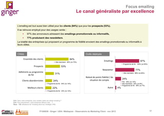 Focus emailing

Le canal généraliste par excellence
L’emailing est tout aussi bien utilisé pour les clients (84%) que pour les prospects (53%).
Il se retrouve employé pour des usages variés :


97% des annonceurs adressent des emailings promotionnels ou informatifs,



77% produisent des newsletters.

La totalité des entreprises qui proposent un programme de fidélité envoient des emailings promotionnels ou informatifs à
leurs cibles.

Cibles

Outils déployés

Ensemble des clients

84%
 Site marchand : 90% (vs 73%)

Emailings

97%
 Programme de fid : 100% (vs 93%)

Prospects
Adhérents au programme
de fid
Clients abandonnistes

53%
Newsletter

 Site marchand : 86% (vs 65%)

31%
24%

Relevé de points fidélité / de
situation de compte

 Programme de fid : 34% (vs 14%)

Meilleurs clients

77%

22%

Autre

24%
 Pdv : 29% (vs 14%)
 Site marchand : 34% (vs 8%)
 Programme de fid : 39% (vs 7%)

4%

 Programme de fid : 33% (vs 12%)

Q15. Dans votre entreprise, pour quelles cibles est utilisé l’emailing ?
Q18. Plus précisément, votre entreprise diffuse-t-elle …?
Base : 136 utilisateurs de l’emailing dans leur stratégie CRM

P1305039 - Ginger / UDA / Médiapost - Observatoire du Marketing Client - nov 2013

57

 