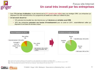 Focus site Internet

Un canal très investi par les entreprises
 Avec 77% de taux d’utilisation, le site Internet est le 2ème canal le plus utilisé dans une stratégie CRM. Les entreprises qui
disposent d’un site marchand et/ou d’un programme de fidélité sont celles qui l’utilisent le plus.

 Un bel avenir devant lui :
 14% prévoient de travailler leur site Internet pour qu’il devienne un véritable canal CRM.
 83% des entreprises prévoient une hausse d’investissement pour ce canal en 2014 ; essentiellement celles qui
disposent d’une base de données unique.

Taux d’utilisation en 2013

Evolution du budget en 2014*

Non utilisé
9%

Baisse
2%

 Sans site marchand : 16% (vs 5%)

Envisagé à
court ou
moyen terme
14%

Oui, utilisé
77%

 Sans BDD unique : 24% (vs 8%)

Stabilité
15%

 Site marchand : 85% (vs 65%)
 Programme de fidélité : 86%
(vs 68%)

Hausse
83%
 BDD unique : 90% (vs 73%)

Q13. Quels sont les canaux utilisés par votre entreprise ou votre organisation pour déployer sa stratégie CRM ?
Q16. Selon vous, dans les deux années qui viennent, comment devrait évoluer le budget de votre entreprise sur ces différents canaux CRM ?
Base : 151 responsables des questions CRM dans leur entreprise. *base utilisateurs du site Internet (116)

P1305039 - Ginger / UDA / Médiapost - Observatoire du Marketing Client - nov 2013

59

 