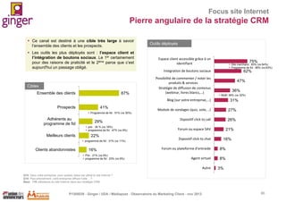 Focus site Internet

Pierre angulaire de la stratégie CRM
 Ce canal est destiné à une cible très large à savoir
l’ensemble des clients et les prospects.
 Les outils les plus déployés sont : l’espace client et
l’intégration de boutons sociaux. Le 1er certainement
pour des raisons de praticité et le 2ème parce que c’est
aujourd'hui un passage obligé.

Cibles
Ensemble des clients

87%

Outils déployés

Espace client accessible grâce à un
identifiant

75%

 Site marchand : 83% (vs 64%)
 Programme de fid : 86% (vs 63%)

Intégration de boutons sociaux
Possibilité de commenter / noter les
produits & services
Stratégie de diffusion de contenus
(webinar, livres blancs,…)

62%
47%
36%
 BtoB: 56% (vs 32%)

Blog (sur votre entreprise,...)

Prospects

41%
 Programme de fid : 51% (vs 30%)

Adhérents au
programme de fid
Meilleurs clients

29%
 pdv : 36 % (vs 18%)
 programme de fid : 47% (vs 9%)

22%
 programme de fid : 31% (vs 11%)

Clients abandonnistes

16%
 Pdv : 21% (vs 9%)
 programme de fid : 23% (vs 9%)

31%

Module de sondages (quiz, vote, ..)

27%

Dspositif click to call

26%

Forum ou espace SAV
Dspositif click to chat

21%

16%

Forum ou plateforme d’entraide

8%

Agent virtuel

8%

Autre

3%

Q15. Dans votre entreprise, pour quelles cibles est utilisé le site Internet ?
Q18. Plus précisément, votre entreprise diffuse-t-elle …?
Base : 116 utilisateurs du site Internet dans leur stratégie CRM

P1305039 - Ginger / UDA / Médiapost - Observatoire du Marketing Client - nov 2013

60

 