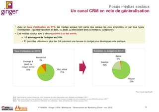 Focus médias sociaux

Un canal CRM en voie de généralisation

 Avec un taux d’utilisation de 71%, les médias sociaux font partie des canaux les plus empruntés, et par tous types
d’entreprises ; qu’elles travaillent en BtoC ou BtoB, qu’elles soient brick & mortar ou pureplayers.
 Les médias sociaux sont d’ailleurs promis à un bel avenir.
 1/5 envisagent de l’adopter en 2014.
 Et parmi les utilisateurs, plus des 3/4 prévoient une hausse du budget pour développer cette pratique.

Taux d’utilisation en 2013

Envisagé à
court ou
moyen terme
20%

Evolution du budget en 2014*
Baisse
2%

Non utilisé
9%

Stabilité
21%
Oui, utilisé
71%
Hausse
77%

Pas d’écart significatif
Q13. Quels sont les canaux utilisés par votre entreprise ou votre organisation pour déployer sa stratégie CRM ?
Q16. Selon vous, dans les deux années qui viennent, comment devrait évoluer le budget de votre entreprise sur ces différents canaux CRM ?
Base : 151 responsables des questions CRM dans leur entreprise. *base utilisateurs des médias sociaux (107)

P1305039 - Ginger / UDA / Médiapost - Observatoire du Marketing Client - nov 2013

62

 