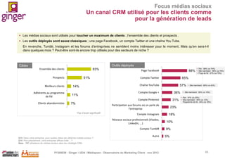 Focus médias sociaux

Un canal CRM utilisé pour les clients comme
pour la génération de leads
 Les médias sociaux sont utilisés pour toucher un maximum de clients ; l’ensemble des clients et prospects .
 Les outils déployés sont assez classiques ; une page Facebook, un compte Twitter et une chaîne You Tube.
En revanche, Tumblr, Instagram et les forums d’entreprises ne semblent moins intéresser pour le moment. Mais qu’en sera-t-il
dans quelques mois ? Peut-être sont-ils encore trop utilisés pour des secteurs de niche ?

Outils déployés

Cibles
Ensemble des clients

83%

Prospects
Meilleurs clients
Adhérents au programme
de fid

51%
14%
11%

Page Facebook

88%

Compte Twitter

65%

Chaîne YouTube

57%

Compte Google +

36%

Compte Pinterest
Clients abandonnistes

7%

31%

Participation aux forums où on parle de
l'entreprise
Pas d’écart significatif

Compte Instagram
Réseaux sociaux profesionnels (Viadeo,
LinkedIn, ...)
Compte TumblR

Q15. Dans votre entreprise, pour quelles cibles est utilisé les médias sociaux ?
Q18. Plus précisément, votre entreprise diffuse-t-elle …?
Base : 107 utilisateurs de médias sociaux dans leur stratégie CRM

Autre

P1305039 - Ginger / UDA / Médiapost - Observatoire du Marketing Client - nov 2013

 Pdv : 98% (vs 74%)
 Site marchand : 98% (vs 76%)
 Progr de fid : 97% (vs 79%)

 Site marchand : 68% (vs 42%)

 Site marchand : 50% (vs 18%)
 Pdv : 37% (vs 23%)
 Site marchand : 45% (vs 12%)
Programme de fid : 44% (vs 18%)

23%

18%
10%
9%
5%

63

 