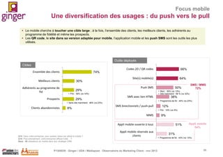 Focus mobile

Une diversification des usages : du push vers le pull
 Le mobile cherche à toucher une cible large ; à la fois, l’ensemble des clients, les meilleurs clients, les adhérents au
programme de fidélité et même les prospects.
 Les QR code, le site dans sa version adaptée pour mobile, l’application mobile et les push SMS sont les outils les plus
utilisés.

Outils déployés
Cibles
Codes 2D / QR codes

Ensemble des clients
Meilleurs clients
Adhérents au programme de
fid

66%

Site(s) mobile(s)

64%

74%
30%
29%

Push SMS

 BtoC : 55% (vs 13%)
 Site marchand : 58 % (vs 32%)

 Pdv : 36% (vs 14%)

Prospects

29%

SMS avec lien HTML

8%

38%
 Programme de fid : 44% (vs 23%)

 Sans site marchand : 46% (vs 23%)

Clients abandonnistes

SMS birectionnels / push-pull

12%
 Pdv : 16% (vs 4%)

MMS

9%

Appli mobile ouverte à tous

Q15. Dans votre entreprise, pour quelles cibles est utilisé le mobile ?
Q18. Plus précisément, votre entreprise diffuse-t-elle …?
Base : 89 utilisateurs du mobile dans leur stratégie CRM

SMS / MMS
72%

50%

Appli mobile réservée aux
clients

P1305039 - Ginger / UDA / Médiapost - Observatoire du Marketing Client - nov 2013

51%

Appli mobile
64%

31%
 Programme de fid : 43% (vs 13%)

66

 