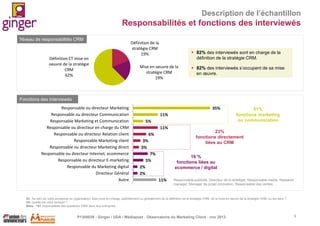 Description de l’échantillon

Responsabilités et fonctions des interviewés
Niveau de responsabilités CRM

Définition ET mise en
oeuvre de la stratégie
CRM
62%

Définition de la
stratégie CRM
19%

 82% des interviewés sont en charge de la
définition de la stratégie CRM.

Mise en oeuvre de la
stratégie CRM
19%

 82% des interviewés s’occupent de sa mise
en œuvre.

Fonctions des interviewés
Responsable ou directeur Marketing
Responsable ou directeur Communication
Responsable Marketing et Communication
Responsable ou directeur en charge du CRM
Responsable ou directeur Relation client
Responsable Marketing client
Responsable ou directeur Marketing direct
Responsable ou directeur Internet, ecommerce
Responsable ou directeur E-marketing
Responsable du Marketing digital
Directeur Général
Autre

35%
11%
5%
11%
6%
3%
3%
7%
5%

51%
fonctions marketing
ou communication

23%
fonctions directement
liées au CRM
16 %
fonctions liées au
ecommerce / digital

2%
2%
11%

Responsable publicité, Directeur de la stratégie, Responsable média, Research
manager, Manager de projet innovation, Responsable des ventes,…

Q1. Au sein de votre entreprise ou organisation, êtes-vous en charge, partiellement ou globalement de la définition de la stratégie CRM, de la mise en œuvre de la stratégie CRM, ou les deux ?
Q3. Quelle est votre fonction ?
Base : 151 responsables des questions CRM dans leur entreprise

P1305039 - Ginger / UDA / Médiapost - Observatoire du Marketing Client - nov 2013

9

 