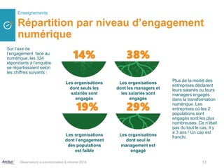 Répartition par niveau d’engagement
numérique
19%
Les organisations
dont l’engagement
des populations
est faible
29%
Les o...
