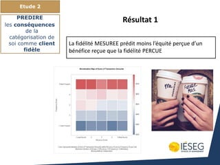 Etude 2
PREDIRE
les conséquences
de la
catégorisation de
soi comme client
fidèle
La fidélité MESUREE prédit moins l’équité perçue d’un
bénéfice reçue que la fidélité PERCUE
Résultat 1
 