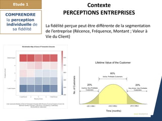 Etude 1
La fidélité perçue peut être différente de la segmentation
de l’entreprise (Récence, Fréquence, Montant ; Valeur à
Vie du Client)
COMPRENDRE
la perception
individuelle de
sa fidélité
Contexte
PERCEPTIONS ENTREPRISES
 