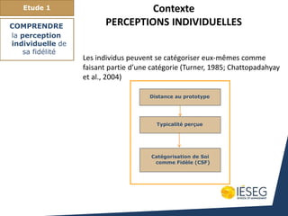 Les individus peuvent se catégoriser eux-mêmes comme
faisant partie d’une catégorie (Turner, 1985; Chattopadahyay
et al., 2004)
Distance au prototype
Typicalité perçue
Catégorisation de Soi
comme Fidèle (CSF)
Etude 1
COMPRENDRE
la perception
individuelle de
sa fidélité
Contexte
PERCEPTIONS INDIVIDUELLES
 