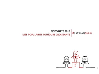 NOTORIETE 2013
#IFOPREZOSOCIO
UNE POPULARITE TOUJOURS CROISSANTE

Connection creates value

4

 