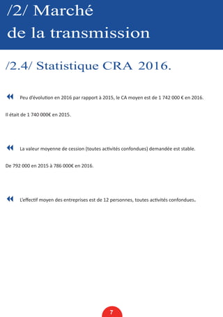 /2/ Marché
de la transmission
/2.4/ Statistique CRA 2016.
7
7 Peu d’évolution en 2016 par rapport à 2015, le CA moyen est de 1 742 000 € en 2016.
Il était de 1 740 000€ en 2015.
7 La valeur moyenne de cession (toutes activités confondues) demandée est stable.
De 792 000 en 2015 à 786 000€ en 2016.
7 L’effectif moyen des entreprises est de 12 personnes, toutes activités confondues.
 