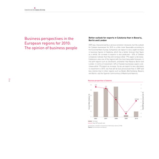 Business perspectives in the            Better outlook for exports in Catalonia than in Bavaria,
                                             Berlin and London
     European regions for 2010:              2009 was characterised by a serious economic recession, but the outlook

     The opinion of business people          for Catalan businesses for 2010 is a little more favourable according to
                                             the Eurochambers Survey. Companies can expect to see a slight increase
                                             in business figures in Catalonia, which has a better forecast than Spain
                                             as a whole. An increase in exports is also predicted – 43% of Catalan
                                             companies indicate that they will increase while 17% expect a decrease.
                                             Catalonia is also one of the regions with the most favourable forecasts, in
                                             line with regions such as Stockholm, and better than Bavaria, Berlin and
                                             London. In terms of investment, 24% of Catalan businesses expect a de-
                                             crease while 17% expect an increase. So we can expect to see a decrease
                                             in investment in 2010, one that will be less pronounced than in 2009 and
                                             less intense than in other regions such as Baden-Württemberg, Bavaria
                                             and Berlin; and the Spanish communities of Madrid and Valencia.


19
                                      Business perspectives in Catalonia

                                                                      60      3.7                                                4
                                                                                                  3.2
                                                                                                                                 3
                                                                      50
                                                                                                                                 2




                                                                                                                                      real GDp (growth annual rate, %)
                                      turnover (rate of balance, %)




                                                                      40                                                         1
                                                                                                                       5
                                                                                                        0.2
                                                                                                                      -0.5 (p)   0
                                                                      30
                                                                                                                                 -1


                                                                      20                                                         -2


                                                                                                                                 -3
                                                                      10                                       -4.0
                                                                                                                                 -4


                                                                      0                                                          -5
                                                                             2006            2007       2008   2009   2010
                                                                           Turnover
                                                                           Real GDP growth rate

                                      (p) Forecast of Camber of Commerce of Barcelona (January 2010)
                                      Source: Eurochambres and Idescat
 