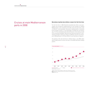 Cruises at main Mediterranean   Barcelona reaches two million cruisers for the first time

     ports in 2008                   For the first time, in 2008, Barcelona exceeded two million cruise pas-
                                     sengers and occupied the leading position as the homeport for leading
                                     Mediterranean cruise companies for the 8th consecutive year with a total
                                     of 2,069,651 cruise passengers. Barcelona’s leading position is bolstered
                                     by the marked increase in cruise passengers recorded over the previous
                                     year (17.21%), clearly beating the 2nd and 3rd ports in the ranking, as well
                                     as the remaining candidates. Barcelona also held fourth position in inter-
                                     national homeport ranking according to the World’s Top 20 Cruise Home-
                                     ports 2008 published in the Dream World Cruise Destinations magazine.

                                     The opening of the new terminal A in Adossat Quay in July 2008, where
                                     high-tonnage vessels can dock, will help to consolidate Barcelona’s leading
                                     position.



37                                   Cruise passengers (millions)

                                         2.5




                                         2.0
                                                                                                                                       1

                                                                                                                            1
                                         1.5
                                                                                                                    1
                                                                                                       1
                                         1.0                                       1      1
                                                                      1
                                                           1
                                         0.5    2



                                               2000      2001        2002      2003      2004       2005           2006   2007      2008
                                                Barcelona                 Naples                     Position of Barcelona in the ranking
                                                Balears Island (1)
                                     1
                                      Balearic Islands (Palma de Mallorca, Maó, Eivissa, Alcúdia and La Savina).
                                     Note: Barcelona is compared with two of the main ports of the Mediterranean
                                     Source: Med Cruise
 
