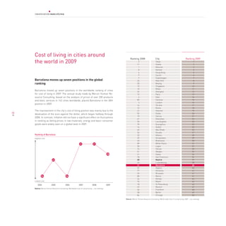 Cost of living in cities around
                                                                                                             Ranking 2008                     City                                   Ranking 2009
     the world in 2009                                                                                                 2
                                                                                                                      11
                                                                                                                                              Tokyo
                                                                                                                                              Osaka
                                                                                                                                                                                              1
                                                                                                                                                                                              2
                                                                                                                       1                      Moscow                                          3
                                                                                                                       8                      Geneva                                          4
                                                                                                                       6                      Hong Kong                                       5
                                                                                                                       9                      Zurich                                          6
                                                                                                                       7                      Copenhagen                                      7
     Barcelona moves up seven positions in the global                                                                 22                      New York                                        8
     ranking                                                                                                          20                      Beijing                                         9
                                                                                                                      13                      Singapore                                      10
                                                                                                                      10                      Milan                                          11
     Barcelona moved up seven positions in the worldwide ranking of cities                                            24                      Shanghai                                       12
     for cost of living in 2009. The annual study made by Mercer Human Re-                                            12                      Paris                                          13
     source Consulting, based on the analysis of prices of over 200 products                                           4                      Oslo                                           14
     and basic services in 143 cities worldwide, placed Barcelona in the 38th                                         89                      Caracas                                        15
                                                                                                                       3                      London                                         16
     position in 2009.
                                                                                                                      14                      Tel Aviv                                       17
                                                                                                                      16                      Rome                                           18
     The improvement in the city’s cost of living position was mainly due to the                                      21                      Helsinki                                       19
46                                                                                                                    52                      Dubai                                          20
     devaluation of the euro against the dollar, which began halfway through
                                                                                                                      19                      Vienna                                         21
     2008. In contrast, inflation did not have a significant effect on fluctuations
                                                                                                                      61                      Shenzhen                                       22
     in ranking as falling prices in raw materials, energy and basic consumer                                         55                      Los Angeles                                    23
     goods were widely seen on a global level in 2009.                                                                70                      Guangzhou                                      23
                                                                                                                      16                      Dublin                                         25
                                                                                                                      65                      Abu Dhabi                                      26
                                                                                                                      34                      Douala                                         27
     ranking of Barcelona                                                                                             25                      Athens                                         28
     Highest cost                                                                                                     25                      Amsterdam                                      29
                                                                                                                      45                      Bratislava                                     30
                                                               31               31                                    89                      White Plains                                   31
                                                                                                                      30                      Lagos                                          32
                                                                                                                      74                      Tehran                                         33
                                                                                                                      51                      Abidjan                                        34
                                                                                                 38                   41                      Dakar                                          34
                                                                                                                      78                      San Francisco                                  34
                           43                                                                                         28                      Madrid                                         37
                                                                                                                      43                      Luxembourg                                     38
                                                                                                                      31                      Barcelona                                      38
                                                                                                                      57                      Algiers                                        40
                                                                                                                      77                      Honolulu                                       41
                                                                                                                      39                      Brussels                                       41
             56                              56                                                                       80                      Beirut                                         41
                                                                                                                      44                      Almaty                                         44
     Lowest cost                                                                                                      75                      Miami                                          45
        2004              2005              2006              2007             2008              2009                 18                      St Petersburg                                  46
                                                                                                                      37                      Munich                                         47
     Source: Mercer Human Resource Consulting, Worldwide Cost of Living Survey - city rankings
                                                                                                                      40                      Frankfurt                                      48
                                                                                                                      38                      Berlin                                         49
                                                                                                                      84                      Chicago                                        50
                                                                                                        Source: Mercer Human Resource Consulting, World-wide Cost of Living Survey 2009 - city rankings
 