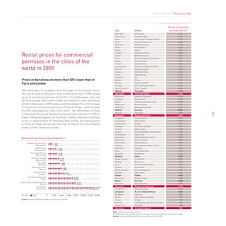 Report 2009-2010. Prices and costs




                                                                                                                                                                                  Rental commercial
                                                                                                       City                        Street                                          premises (€/m²)
                                                                                                       New York                    5th Avenue                                                  13,027
                                                                                                       Hong Kong                   Causeway Bay                                                11,687
                                                                                                       Paris                       Avenue des Champs Elysées                                    7,732
                                                                                                       Milan                       Via Montenapoleone                                           6,800
                                                                                                       New York                    Madison Avenue                                               6,705
                                                                                                       Rome                        Via Condotti                                                 6,500
                                                                                                       Tokyo                       Ginza                                                        5,950

Rental prices for commercial
                                                                                                       London                      New Bond Street                                              5,885
                                                                                                       Zürich                      Bahnhofstrasse                                               5,246
                                                                                                       Paris                       Rue du Faubourg St Honoré                                    4,787

permises in the cities of the                                                                          Dublin
                                                                                                       London
                                                                                                                                   Grafton Street
                                                                                                                                   Oxford Street
                                                                                                                                                                                                4,356
                                                                                                                                                                                                4,101

world in 2009                                                                                          Los Angeles
                                                                                                       Munich
                                                                                                       Sydney
                                                                                                                                   Rodeo Drive (Beverly Hills)
                                                                                                                                   Kaufingerstraße
                                                                                                                                   Pitt Street Mall
                                                                                                                                                                                                3,832
                                                                                                                                                                                                3,600
                                                                                                                                                                                                3,437
                                                                                                       Seoul                       Myeongdong                                                   3,410
                                                                                                       Frankfurt                   Zeil                                                         3,120
Prices in Barcelona are more than 50% lower than in                                                    Athens                      Ermou                                                        3,120
Paris and London                                                                                       Vienna                      Kärntnerstraße                                               3,120
                                                                                                       Chicago                     North Michigan Avenue                                        3,065
                                                                                                       San Francisco               Union Square                                                 3,065
After some years of an upward trend, the impact of the economic reces-                                 Madrid                      preciados                                                    2,880
sion and the drop in demand in retail activity meant that in 2009 leasing                              Barcelona                   portal de l’Àngel                                            2,760
prices of commercial premises fell by 8% in the top European cities and                                São Paulo                   Iguatemi Shopping                                            2,695
                                                                                                       Stuttgart                   Königstraße                                                  2,640
by 6% on a global level. In this climate, the evolution in main commercial
                                                                                                       Berlin                      Tauentzienstraße (south)                                     2,640
streets in Barcelona in 2009 shows a contrast between the 4.5 % increase                               Melbourne                   Bourke Street                                                2,577
in the price of commercial premises in Portal de l’Àngel – which became                                Hamburg                     Mönckebergstraße                                             2,520
the 23rd most expensive street in the world – the maintenance of those                                 Madrid                      Serrano                                                      2,520

in Passeig de Gràcia and Rambla Catalunya and the reduction (-12.5%) in
                                                                                                       Moscow                      Tverskaya                                                    2,492      49
                                                                                                       Barcelona                   passeig de Gràcia                                            2,400
those in Avinguda Diagonal. On the whole, however, Barcelona continues                                 Singapore                   Orchard Road                                                 2,302
to be in a good position for attracting retail activity, and leasing prices                            Amsterdam                   Kalverstraat                                                 2,300
in Portal de l’Àngel are still less than half of those of the main shopping                            Copenhagen                  Strøget                                                      2,216
                                                                                                       Shanghai                    East Nanjing Road                                            2,204
streets in Paris, Rome and London.
                                                                                                       Toronto                     Bloor Street                                                 1,989
                                                                                                       Prague                      Na Prikope/Wenceslas Square                                  1,980
                                                                                                       Birmingham                  High Street                                                  1,936
rental prices for commercial premises (t/m2)                                                           Newcastle                   Northumberland Street                                        1,840
                                                                                                       Edinburgh                   Princes Street                                               1,827
       Rambla de Catalunya                                                                             Manchester                  Market Square                                                1,807
                                        1,320
                (Barcelona)             1,320                                                          Istanbul                    Abdi Ipekci (European side)                                  1,709
               Kalverstraat                     2,300                                                  Rotterdam                   Lijnbaan                                                     1,700
              (Amsterdam)                       2,400                                                  Oslo                        Karl Johan Gate                                              1,661
         Passeig de Gràcia                      2,400                                                  Brussels                    Rue Neuve                                                    1,625
                (Barcelona)                     2,400
                                                                                                       Valencia                    Colon                                                        1,560
             Portal de l’Àngel                   2,760                                                 Kuala Lumpur                Suria KLCC                                                   1,559
                  (Barcelona)                    2,640
                    Preciados                                                                          Beijing                     Wanfujing                                                    1,495
                                                   2,880
                     (Madrid)                      2,880                                               Lyon                        Rue de la République                                         1,473
                                                        3,600
                                                                                                       Tel Aviv                    Ramat Aviv                                                   1,452
                                                        3,360                                          Rio de Janeiro              Rio Sul Shopping                                             1,446
                Grafton Street                            4,356                                        Helsinki                    City Centre                                                  1,440
                      (Dublín)                                5,621                                    Seville                     tetuán                                                       1,440
          Via Montenapoleone                                          6,800
                        (Milà)                                                                         Vancouver                   Robson Street                                                1,392
                                                                      6,700
                                                                                                       Bilbao                      Gran Via                                                     1,380
Avenue des Champs Elysées                                                7,732
                    (París)                                              7,732                         Marseille                   Rue St Ferréol                                               1,326
               5th Avenue                                                                              Barcelona                   rambla de Catalunya                                          1,320
                                                                                            13,027
               (New York)                                                               12,612         Stockholm                   Biblioteksgatan                                              1,286
                                                                                                       Zaragoza                    pl. de la Independencia                                      1,260
   2008        2009              0    2,000     4,000       6,000     8,000 10,000 12,000 14,000       Budapest                    Váci utca                                                    1,200
                                                                                                       Beirut                      ABC Centre Achrafieh                                           997
Source: Cushman & Wakefield, Main Streets Across the World                                             Lisbon                      Chiado                                                         960
                                                                                                       Bombay                      Linking Road, Western Suburban                                 945
                                                                                                       Kuwait City                 Raya Mall                                                      886
                                                                                                       Barcelona                   avinguda Diagonal                                              840
                                                                                                     Note: Annual price per square metre.
                                                                                                     The statistical source contains a total of 177 cities. The cities of reference are selected samples
                                                                                                     Source: Cushman & Wakefield, Main Streets Across the World 2009
 
