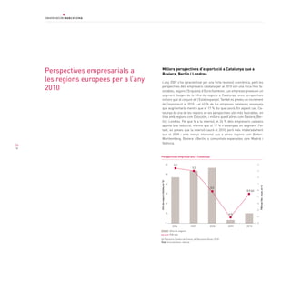 perspectives empresarials a               Millors perspectives d’exportació a Catalunya que a
                                               Baviera, Berlín i Londres
     les regions europees per a l’any          L’any 2009 s’ha caracteritzat per una forta recessió econòmica, però les

     2010                                      perspectives dels empresaris catalans per al 2010 són una mica més fa-
                                               vorables, segons l’Enquesta d’Eurochambres. Les empreses preveuen un
                                               augment lleuger de la xifra de negocis a Catalunya, unes perspectives
                                               millors que al conjunt de l’Estat espanyol. També es preveu un increment
                                               de l’exportació el 2010 —el 43 % de les empreses catalanes assenyala
                                               que augmentarà, mentre que el 17 % diu que caurà. En aquest cas, Ca-
                                               talunya és una de les regions on les perspectives són més favorables, en
                                               línia amb regions com Estocolm, i millors que d’altres com Baviera, Ber-
                                               lín i Londres. Pel que fa a la inversió, el 24 % dels empresaris catalans
                                               apunta una reducció, mentre que el 17 % n’assenyala un augment. Per
                                               tant, es preveu que la inversió caurà el 2010, però més moderadament
                                               que el 2009 i amb menys intensitat que a altres regions com Baden-
                                               Wurttemberg, Baviera i Berlín, o comunitats espanyoles com Madrid i
                                               València.
24


                                        Perspectives empresarials a Catalunya

                                                                          60       3,7                                            4
                                                                                                   3,2
                                                                                                                                  3
                                                                          50
                                                                                                                                  2
                                        Xifra de negocis (Saldos, en %)




                                                                          40                                                      1
                                                                                                                        5




                                                                                                                                       PIB real (Var. anual, en %)
                                                                                                         0,2
                                                                                                                       -0,5 (p)   0
                                                                          30
                                                                                                                                  -1


                                                                          20                                                      -2


                                                                                                                                  -3
                                                                          10                                    -4,0
                                                                                                                                  -4


                                                                          0                                                       -5
                                                                                 2006             2007   2008   2009   2010
                                                                               Xifra de negocis
                                                                               PIB real

                                        (p) Previsions Cambra de Comerç de Barcelona (Gener 2010)
                                        Font: Eurochambres i Idescat
 