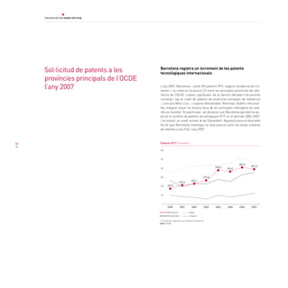 Sol·licitud de patents a les      Barcelona registra un increment de les patents
                                       tecnològiques internacionals
     províncies principals de l’OcDe
     l’any 2007                        L’any 2007, Barcelona —amb 392 patents PCT, segons residència de l’in-
                                       ventor— es troba en la posició 22 entre les principals províncies de refe-
                                       rència de l’OCDE. L’avenç significatiu de la darrera dècada li ha permès
                                       convergir cap al nivell de patents de províncies europees de referència
                                       —com ara Milà o Lió— i superar Amsterdam, Montreal, Dublín o Brussel-
                                       les, malgrat situar-se encara lluny de les principals metròpolis de refe-
                                       rència mundial. En particular, cal destacar que Barcelona gairebé ha du-
                                       plicat el nombre de patents tecnològiques PCT en el període 2002-2007,
                                       i ha assolit un nivell similar al de Düsseldorf. Aquesta evolució favorable
                                       ha fet que Barcelona mantingui la seva posició entre les àrees urbanes
                                       de referència (la 27a), l’any 2007.



36                                     Patents PCT* (nombre)

                                       600



                                       500

                                                                                                           407,5
                                                                                           378,2                   391,5
                                       400                                                         376,5


                                       300                                         272,4
                                                                       236,1
                                                          212,4
                                       200    187,5


                                       100



                                         0
                                              2000         2001        2002        2003    2004    2005    2006    2007

                                              Barcelona              Milà
                                              Amsterdam              Dublín
                                       * Tractat de Cooperació en matèria de Patents
                                       Font: OCDE
 