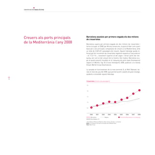 creuers als ports principals    Barcelona assoleix per primera vegada els dos milions
                                     de creueristes
     de la Mediterrània l’any 2008   Barcelona supera per primera vegada els dos milions de creueristes i
                                     torna a ocupar, el 2008, per 8è any consecutiu, la posició líder com a port
                                     base per a les principals companyies de creuers a la Mediterrània, amb
                                     un total de 2.069.651 passatgers de creuers. Aquest lideratge queda re-
                                     forçat pel fort increment de creueristes registrat respecte a l’any anterior
                                     —el 17,21 %—, clarament superior al del segon i tercer ports del ràn-
                                     quing, així com al del conjunt de la mostra. Així mateix, Barcelona ocu-
                                     pa la quarta posició mundial en el rànquing de ports base (homeports)
                                     segons el World’s Top 20 Cruise Homeports 2008, publicat a la revista
                                     Dream World Cruise Destinations.

                                     La posada en funcionament de la nova terminal A, al Moll Adossat, du-
                                     rant el mes de juny del 2008, que permet acollir vaixells de gran tonatge,
                                     ajudarà a consolidar aquest lideratge.
44

                                     Creueristes (milions de passatgers)

                                         2,5




                                         2,0
                                                                                                                                         1

                                                                                                                               1
                                         1,5
                                                                                                                    1
                                                                                                              1
                                         1,0                                       1          1
                                                                      1
                                                           1
                                         0,5    2



                                               2000       2001      2002        2003        2004        2005      2006       2007      2008
                                                Barcelona                 Nàpols                         Posició de Barcelona en el rànquing
                                                Illes Balears (1)
                                     1
                                      Illes Balears (Palma de Mallorca, Maó, Eivissa, Alcúdia i La Savina).
                                     Nota: es comparen tres ports principals de la Mediterrània
                                     Font: Med Cruise
 