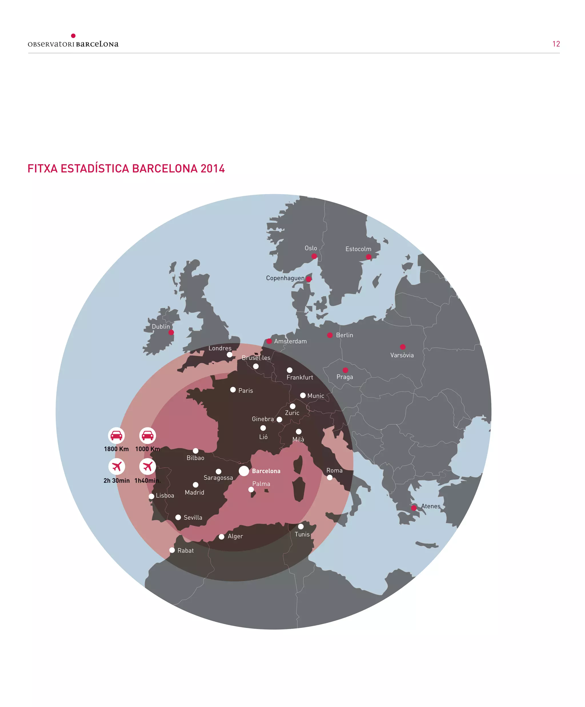 12
FITXA ESTADÍSTICA BARCELONA 2014
Rabat
Paris
Londres
Oslo Estocolm
Berlin
Praga
Varsòvia
Atenes
Bilbao
Brusel·les
Amsterdam
Frankfurt
Roma
Alger Tunis
MadridLisboa
Palma
Lió
Ginebra
Milà
Sevilla
Saragossa
Zuric
Munic
1000 Km1800 Km
1h40min.2h 30min
Copenhaguen
Dublín
12
 