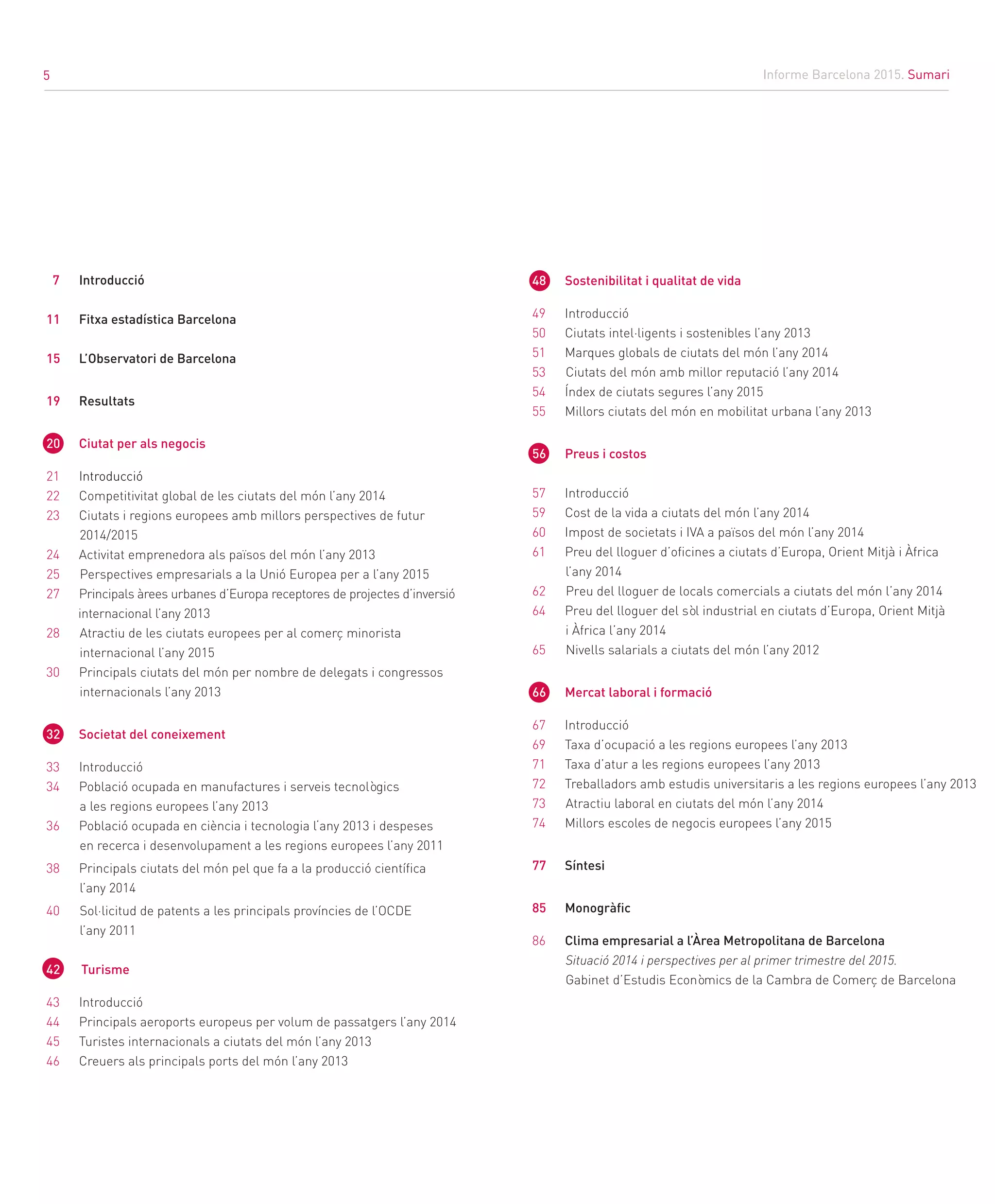 5
Informe Barcelona 2015. Sumari
48 Sostenibilitat i qualitat de vida
49	 Introducció
50	 Ciutats intel·ligents i sostenibles l’any 2013
51	 Marques globals de ciutats del món l’any 2014
53 Ciutats del món amb millor reputació l’any 2014
54	 Índex de ciutats segures l’any 2015
55	 Millors ciutats del món en mobilitat urbana l’any 2013		
56	 Preus i costos
57	 Introducció
59	 Cost de la vida a ciutats del món l’any 2014
60	 Impost de societats i IVA a països del món l’any 2014
61	 Preu del lloguer d’oficines a ciutats d’Europa, Orient Mitjà i Àfrica	
l’any 2014
62 Preu del lloguer de locals comercials a ciutats del món l’any 2014
64 Preu del lloguer del sòl industrial en ciutats d’Europa, Orient Mitjà
i Àfrica l’any 2014
65 Nivells salarials a ciutats del món l’any 2012
66	 Mercat laboral i formació
67	 Introducció
69	 Taxa d’ocupació a les regions europees l’any 2013
71	 Taxa d’atur a les regions europees l’any 2013
72	 Treballadors amb estudis universitaris a les regions europees l’any 2013
73 Atractiu laboral en ciutats del món l’any 2014
74	 Millors escoles de negocis europees l’any 2015
77	 Síntesi
85	 Monogràfic
86	 Clima empresarial a l’Àrea Metropolitana de Barcelona
Situació 2014 i perspectives per al primer trimestre del 2015.
Gabinet d’Estudis Econòmics de la Cambra de Comerç de Barcelona
7	 Introducció
11	 Fitxa estadística Barcelona
15	 L’Observatori de Barcelona
19	 Resultats
20	 Ciutat per als negocis
21	 Introducció
22	 Competitivitat global de les ciutats del món l’any 2014
23	 Ciutats i regions europees amb millors perspectives de futur
2014/2015
24	 Activitat emprenedora als països del món l’any 2013
25 Perspectives empresarials a la Unió Europea per a l’any 2015	
27	 Principals àrees urbanes d’Europa receptores de projectes d’inversió
internacional l’any 2013		
28 Atractiu de les ciutats europees per al comerç minorista
internacional l’any 2015
30	 Principals ciutats del món per nombre de delegats i congressos
internacionals l’any 2013	
32	 Societat del coneixement
33	 Introducció
34	 Població ocupada en manufactures i serveis tecnològics
a les regions europees l’any 2013
36	 Població ocupada en ciència i tecnologia l‘any 2013 i despeses
en recerca i desenvolupament a les regions europees l’any 2011
38	 Principals ciutats del món pel que fa a la producció científica
l’any 2014
40 Sol·licitud de patents a les principals províncies de l’OCDE
l’any 2011
42 Turisme
43	 Introducció
44	 Principals aeroports europeus per volum de passatgers l’any 2014
45	 Turistes internacionals a ciutats del món l’any 2013
46	 Creuers als principals ports del món l’any 201346
5
 
