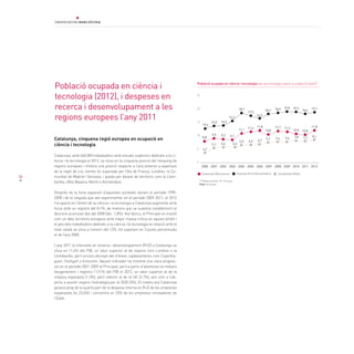 36
Catalunya, cinquena regió europea en ocupació en
ciència i tecnologia
Catalunya, amb 640.000 treballadors amb estudis superiors dedicats a la ci-
ència i la tecnologia el 2012, se situa en la cinquena posició del rànquing de
regions europees i millora una posició respecte a l’any anterior a expenses
de la regió de Lió; només és superada per l’Illa de França, Londres, la Co-
munitat de Madrid i Varsòvia, i queda per davant de territoris com la Llom-
bardia, l’Alta Baviera, Berlín o Amsterdam.
Després de la forta expansió d’aquestes activitats durant el període 1998-
2008 i de la caiguda que van experimentar en el període 2009-2011, el 2012
l’ocupació en l’àmbit de la ciència i la tecnologia a Catalunya augmenta amb
força amb un registre del 8,1%, de manera que se suavitza notablement el
descens acumulat des del 2008 (del -1,8%). Així doncs, el Principat es manté
com un dels territoris europeus amb major massa crítica en aquest àmbit i
el pes dels treballadors dedicats a la ciència i la tecnologia en relació amb el
total català se situa a l’entorn del 12%, tot superant en 3 punts percentuals
el de l’any 2000.
L’any 2011 la intensitat en recerca i desenvolupament (R+D) a Catalunya se
situa en l’1,6% del PIB, un valor superior al de regions com Londres o la
Llombardia, però encara allunyat del d’àrees capdavanteres com Copenha-
guen, Stuttgart o Estocolm. Aquest indicador ha mostrat una clara progres-
sió en el període 2001-2009 al Principat, però a partir d’aleshores es redueix
lleugerament i registra l’1,51% del PIB el 2012, un valor superior al de la
mitjana espanyola (1,3%), però inferior al de la UE (2,1%), així com a l’ob-
jectiu a assolir segons l’estratègia per al 2020 (3%). El mateix any Catalunya
genera prop de la quarta part de la despesa interna en R+D de les empreses
espanyoles (el 23,6%) i concentra un 23% de les empreses innovadores de
l’Estat.
Població ocupada en ciència i
tecnologia (2012), i despeses en
recerca i desenvolupament a les
regions europees l’any 2011
* Població entre 15 i 74 anys
Font: Eurostat
Població ocupada en ciència i tecnologia (en percentatge sobre la població total*)
2000 2001 2002 2003 2004 2005 2006 2007 2008 2009 2010 2011 2012
Catalunya (Barcelona) Holanda Nord (Amsterdam) Llombardia (Milà)
4,7
5,1 5,6 5,6
6,5 6,5 6,7
7,1 7,6 7,6 7,88,8
9,5 9,2 9,1
11,1
11,4 11,8 11,8
10,8
11,7 11,3
10,9
13,4
14,0 14,2
16,2
18,7
17,5
16,9
18,2 18,9 19,8 19,3 19,1
25
20
15
10
5
0
18,6
10,8
7,7 8,1
 