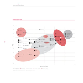 52
Classificació de les ciutats
Font: Guardian Cities Global Brand Barometer, 2014. Saffron Brand Consultants
4 Capdavanteres En desenvolupament
10
0
20 4 6 8 10 12
Competidores A tenir en compte Per sota del potencial
Xanghai
Actius
Aparició en els mitjans
Singapur
Sydney Madrid
Seül Los Angeles
Nova York
Tòquio
Lisboa / Washington Milan / Berlín
Bangalore
Bangkok
San Francisco
Barcelona
Chicago
Mumbai
Istanbul/Dubai
Roma
Hanoi
São Paulo
Mecca
Viena
Doha
Marrakech
Sofia
Salvador
Pequín
Venècia
Manau
Delhi
Abu Dhabi
Copenhagen
Tel Aviv Seattle
Vancouver
Riyadh
Kuala Lumpur
Santiago
Atlanta
Melbourne
Ciutat de Mèxic
Buenos
Aires
Rio de Janeiro
Las Vegas
Londres
París
Oslo
Cracòvia
9
8
7
6
5
4
3
2
1
Chittagong
Ciutat del Cap
Nairobi
Lagos
Lima
Algiers
 