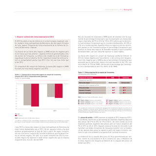 Informe Barcelona 2014. Monogràfic
85
1. Situació i evolució del clima empresarial el 2013
El 2013 ha estat un any de millora en el context europeu, espanyol, cata-
là i també a l’àrea metropolitana de Barcelona, des del segon trimestre
de l’any, segons l’Enquesta de clima empresarial de la Cambra de Co-
merç de Barcelona i l’Idescat.
La situació de la marxa dels negocis a l’AMB encara és negativa però
ho és menys que l’any anterior, i aquesta millora és generalitzada a tots
els sectors de l’enquesta. La millora més notable és la de l’hostaleria,
seguida per la de la indústria. De fet, l’exportació industrial continua te-
nint un comportament positiu l’any 2013 i fins i tot una mica millor que
el del 2012.
En comparació del conjunt de Catalunya, la marxa dels negocis a l’AMB
ha estat una mica menys negativa l’any 2013.
L’any 2013 la marxa dels negocis a l’àrea metropolitana de Barcelona ha
estat menys desfavorable que el 2012. De fet, aquesta millora s’ha anat
produint progressivament al llarg de l’any, a partir del segon trimestre,
tal com s’ha vist en l’evolució de l’activitat econòmica, que ha deixat d’es-
tar en terreny negatiu. Per tant, en el quart trimestre del 2013 la mar-
xa dels negocis ha registrat el saldo menys negatiu des que es disposa
d’aquesta sèrie, és a dir, des del 2009.
Els preus de venda a l’AMB suavitzen la caiguda el 2013 respecte al 2012.
D’una banda, disminueix el percentatge de respostes negatives (descens
dels preus), del 21% el 2012 al 17% el 2013, i de l’altra també cau el de
respostes positives (augment dels preus), però en menor proporció, del
7% el 2012 al 6% el 2013. Aquesta evolució ha anat en línia amb la de
l’activitat. Les dades trimestrals de l’enquesta mostren com la modera-
ció del descens dels preus es registra a partir del segon trimestre, mo-
ment en què s’inicia també la recuperació de l’activitat econòmica.
La moderació de la caiguda dels preus és força generalitzada per sec-
tors; només és una excepció el de la construcció, que, a diferència de
la resta, registra una lleugera acceleració de la caiguda dels preus de
venda l’any 2013.
Taula 1.1. Clima empresarial al conjunt de l’economia2
.
Comparativa amb Catalunya
2
Els resultats per al conjunt de l’economia són l’agregació dels resultats de la indústria, la construcció, el
comerç, l’hostaleria i la resta de serveis. A partir del 2013 ja no es presenten resultats de l’Enquesta per a
Espanya perquè no estan disponibles. L’INE només publica els resultats de l’Indicador de Clima Empresa-
rial Harmonitzat per al global d’Espanya i per sectors.
Així, els resultats de l’enquesta a l’AMB posen de manifest com ha aug-
mentat el percentatge d’empresaris que ha assenyalat una marxa dels
negocis favorable, del 9% el 2012 al 15% el 2013, alhora que ha disminu-
ït el percentatge d’empresaris que la considera desfavorable, del 53% al
41%, en el mateix període. Aquesta millora es registra a tots els sectors,
però destaca el de l’hostaleria perquè el percentatge d’empresaris que
qualifica la marxa dels negocis de favorable equipara el que la qualifica
de desfavorable i, per tant, deixa de registrar un saldo negatiu.
La marxa dels negocis al conjunt de Catalunya també ha millorat: el
2013 és menys negativa que l’any anterior, si bé continua sent lleugera-
ment més negativa que a l’AMB ja que el percentatge d’empresaris que
assenyala que la marxa dels negocis ha estat favorable és del 13%, una
mica inferior al 15% de l’AMB, mentre que el percentatge que l’assenya-
la com a desfavorable és del 41%, idèntic al de l’AMB.
Gràfic 1.1. Evolució de la marxa dels negocis al conjunt de l’economia.
Situació 2012-2013. Comparativa amb Catalunya.
Saldos1
en percentatge
1
El saldo és la diferència entre el percentatge d’establiments empresarials que assenyala que la marxa
dels negocis ha estat favorable i el percentatge d’establiments que assenyala que ha estat desfavorable.
Font: Cambra de Comerç de Barcelona i Idescat
2012 2013
AMB
Catalunya
0
-5
-10
-15
-20
-25
-30
-35
-40
-45
-50
Conjunt de l’economia AMB 	 Catalunya	
Situació de l’any 2013			
Marxa del negoci	 Desfavorable Desfavorable	
Evolució el 2013 respecte al 2012			
Preus de venda	
Nombre d’ocupats	
Inversió realitzada	
Font: Cambra de Comerç de Barcelona i Idescat
	
Positiu i millora respecte a l’any anterior	 Negatiu i millora respecte a l’any anterior
	 Positiu i empitjora respecte a l’any anterior	 Negatiu i empitjora respecte a l’any anterior
	 Positiu i no canvia respecte a l’any anterior	 Negatiu i no canvia respecte a l’any anterior
 