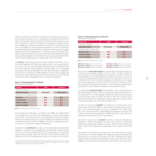 Informe Barcelona 2014. Monogràfic
87
Pel que fa a la marxa dels negocis, el percentatge d’empresaris que l’as-
senyala com a favorable ha pujat una mica, fins al 4% (2% el 2012) i el
que l’assenyala com a desfavorable s’ha reduït fins al 67% el 2013 (71%
el 2012), però aquest percentatge continua sent molt elevat, sobretot en
comparació de la resta de sectors analitzats a l’enquesta, per als quals
se situa principalment a l’entorn del 30%. El darrer trimestre del 2013,
però, aquests percentatges han millorat: el de respostes positives ha pu-
jat fins al 5% i el de respostes negatives ha disminuït fins al 50%.
La caiguda dels preus de venda s’ha suavitzat el 2013, però també per a
aquesta variable el sector registra el saldo més negatiu de tots els sec-
tors analitzats. Així, el percentatge d’empresaris del sector que apunta
un descens dels preus ha baixat del 46% el 2012 fins al 42% el 2013,
alhora que ha pujat una mica el percentatge d’empresaris que apunta un
increment dels preus, de l’1% el 2012 al 3% el 2013.
En canvi, en el cas de l’ocupació no s’observa una millora clara. En el
conjunt de l’any 2013 el saldo es manté igual de negatiu que el prece-
dent, i per trimestres tampoc no es veu una tendència de millora clara.
Així, en el conjunt del 2013 el percentatge d’empresaris que indica que
l’ocupació disminuirà ha estat del 51% (50% el 2012) i el que indica que
augmentarà ha estat del 3% (2% l’any anterior).
Així mateix, l’evolució de la inversió no millora, sinó que empitjora en
registrar un saldo més negatiu l’any 2013 que l’anterior. El 63% dels
empresaris apunten que aquesta ha caigut, enfront del 44% registrat el
2012; només el 3% indica que ha augmentat, més o menys com el 2012
(2%).
En general, els resultats de l’Enquesta de clima empresarial al sector
de la construcció mostren saldos més negatius a l’àrea metropolitana de
Barcelona que al conjunt de Catalunya l’any 2013. Probablement, aquest
resultat obeeix al fet que els habitatges iniciats hagin disminuït més a
l’AMB que a la resta del Principat ja que a la primera el sòl és més escàs.
Ara bé, la millora més notable a la indústria s’ha donat en termes d’ocu-
pació, deixant de banda, és clar, l’exportació, que està sent el factor im-
pulsor de l’activitat industrial durant els darrers quatre anys de la crisi.
Així, l’any 2013 en conjunt s’ha moderat la caiguda de l’ocupació indus-
trial a l’AMB, però sobretot cal destacar que el quart trimestre de l’any el
sector ha registrat un saldo lleugerament positiu, és a dir, el percentat-
ge d’empresaris que ha assenyalat un augment dels ocupats ha superat
lleugerament el percentatge que n’ha indicat una disminució (del 10% i
del 9%, respectivament). Per al conjunt del 2013 el percentatge d’empre-
saris que ha assenyalat un creixement dels preus ha estat del 10% (7% el
2012) i el que ha assenyalat una caiguda, del 16% (22% el 2012).
La inversió5
també ha registrat una millora notable en presentar un sal-
do menys negatiu el 2013 que l’any anterior, però, a més, aquest s’apro-
pa a zero, és a dir, el percentatge d’empreses que ha assenyalat que
la inversió creix (del 22%) s’aproxima al percentatge que ha assenyalat
que aquesta disminueix (del 26%). Per tant, això indica que la caiguda de
la inversió a la indústria de l’AMB gairebé es frena el 2013, després del
descens del 2012. Aquest evolució és coherent amb la que ha presentat
la inversió en béns d’equipament per al conjunt de Catalunya.
Els resultats de l’enquesta a la indústria de l’AMB són lleugerament
menys negatius que al conjunt de Catalunya per a la marxa dels negocis
i la inversió, i més positius en el cas de l’exportació, com ja s’ha indicat.
Alhora, cal esmentar que en el cas de l’ocupació els resultats del darrer
trimestre del 2013 són millors a l’AMB, on el saldo és lleugerament posi-
tiu, fet que no s’observa al conjunt de Catalunya.
El sector de la construcció és el que continua registrant els saldos més
negatius, i la millora més marcada per a la marxa dels negocis només
s’ha vist en el darrer trimestre del 2013, de manera que en el conjunt de
l’any la millora ha estat reduïda. És més, per a altres de les variables ana-
litzades ni tan sols hi ha hagut gaire millora, com s’explica a continuació.
5
A partir del 2013 la pregunta de l’Enquesta de clima empresarial sobre inversió ha passat a fer-se només
una vegada a l’any. Per tant, ja no es disposa de resultats trimestrals i la pregunta es fa respecte a l’evolu-
ció de la inversió anual i no trimestral, com es feia abans.
Taula 1.2. Clima empresarial a la indústria.
Comparativa amb Catalunya
Font: Cambra de Comerç de Barcelona i Idescat
Indústria	 AMB 	 Catalunya
Situació de l’any 2013			
Marxa dels negoci	s Desfaforable Desfaforable	
Evolució el 2013 respecte al 2012			
Exportació
Preus de venda	
Nombre d’ocupats	
Inversió realitzada	
Taula 1.3. Clima empresarial a la construcció.
Comparativa amb Catalunya
Font: Cambra de Comerç de Barcelona i Idescat
Construcció	 AMB 	 Catalunya
Situació de l’any 2013			
Marxa dels negoci	s Desfavorable Desfavorable	
Evolució el 2013 respecte al 2012			
Preus de venda	
Nombre d’ocupats	
Inversió realitzada	
	 Positiu i millora respecte a l’any anterior	 Negatiu i millora respecte a l’any anterior
	 Positiu i empitjora respecte a l’any anterior	 Negatiu i empitjora respecte a l’any anterior
	 Positiu i no canvia respecte a l’any anterior	 Negatiu i no canvia respecte a l’any anterior
 